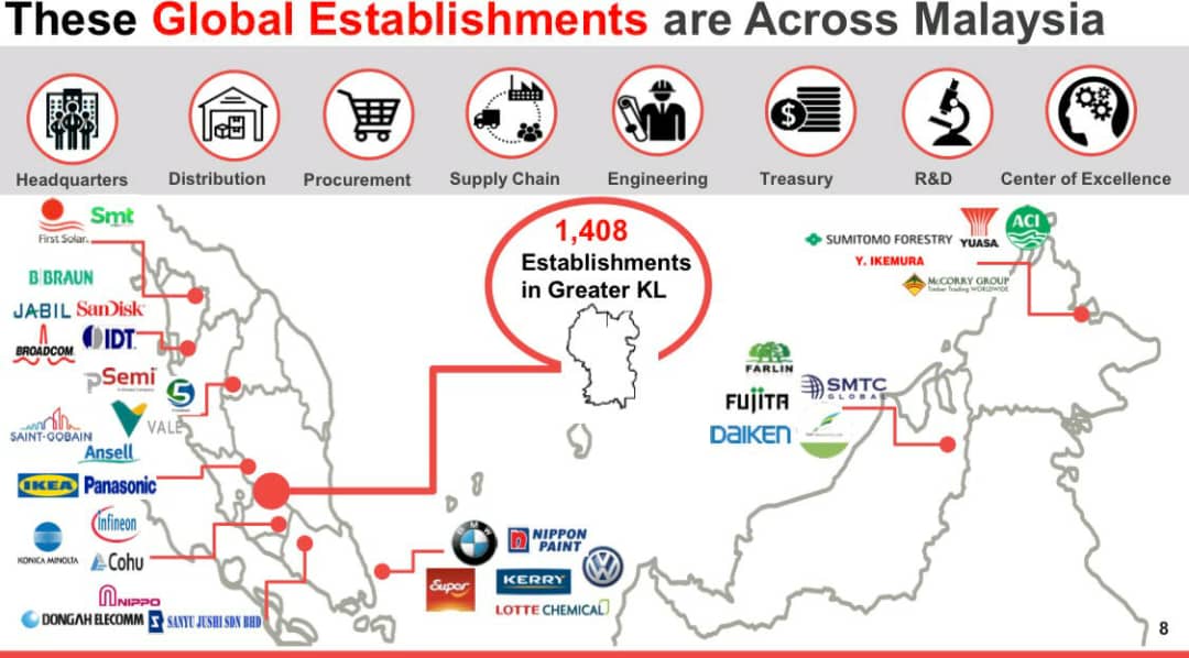 malaysian investment development authority